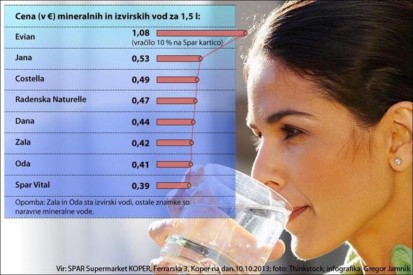 Voda izpod rustikalnih slovenskih gričkov - neizkoriščena možnost? 