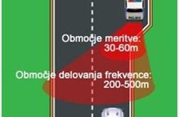 Video: Kako je prelisičil radar