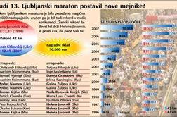 Od leta 1996 se je udeležba podeseterila