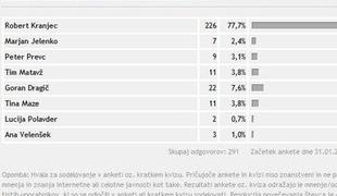Kranjec postal Sportalov junak