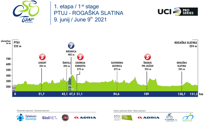 etape dirka Po Sloveniji 2021 | Foto: 