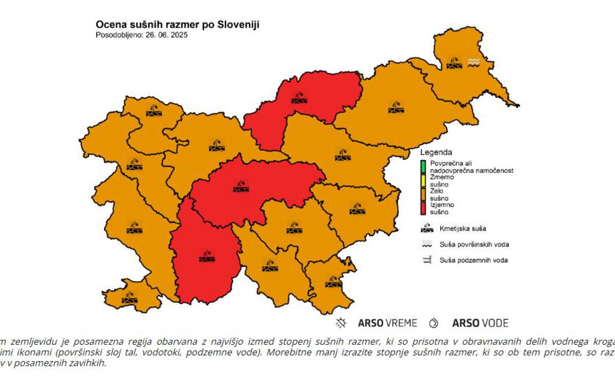 Suša. Arso. | Tudi vodnatost rek je mala, znižujejo se tudi gladine podzemne vode, so še opozorili pri agenciji za okolje.  | Foto Arso