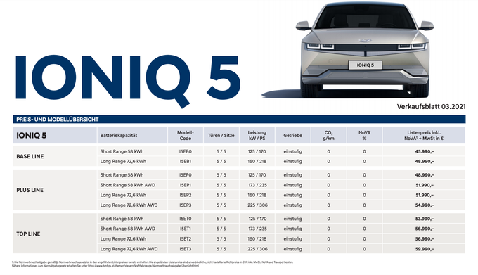 Različice in cenik ioniqa 5 v Avstriji. | Foto: Hyundai