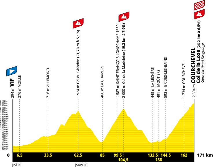 Tour de France 18. etapa | Foto: A. S. O.