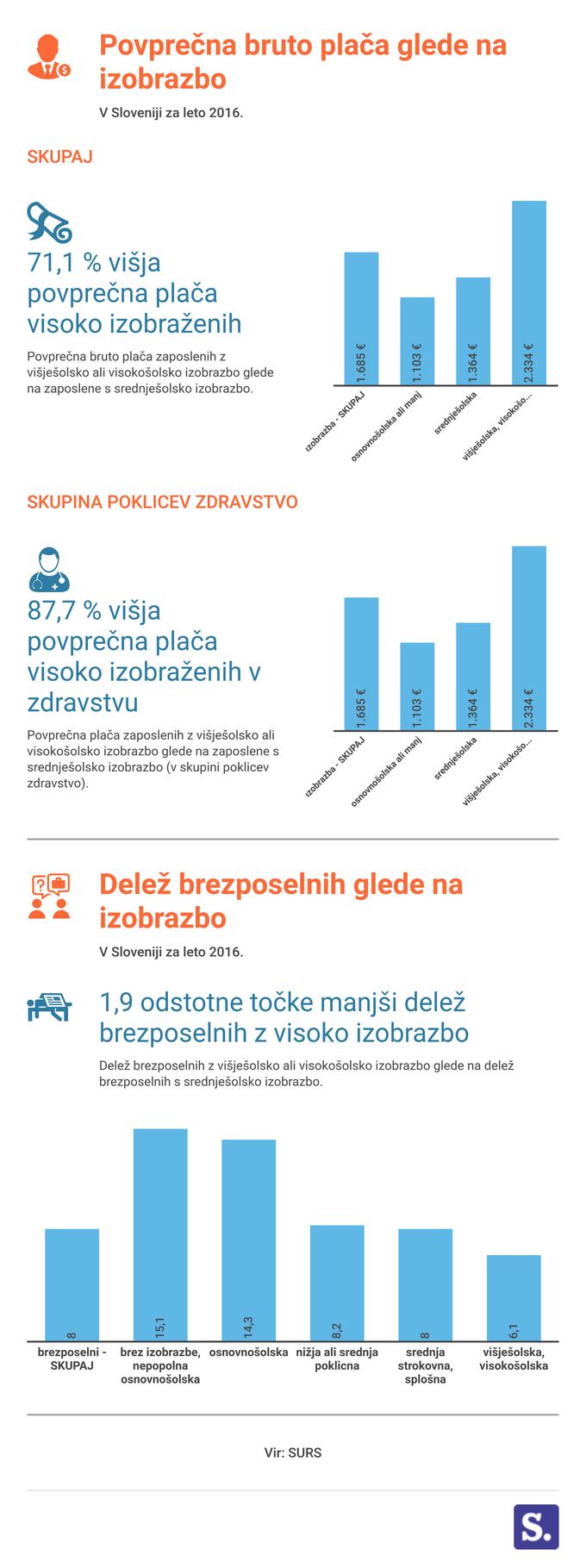 plače infografika | Foto: 