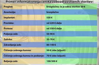Koliko v Sloveniji plačamo za lep nasmeh