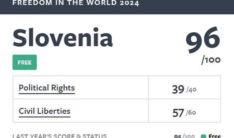 Slovenija med redkimi državami, ki ni zabeležila upada ravni svobode