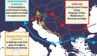 Prek Slovenije poleg Južnega toka še en plinovod?
