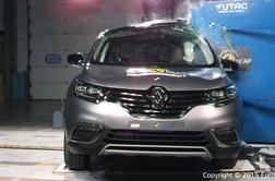 Euro NCAP: Po dolgem času med varnostne odličnjake spet Renault