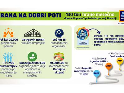 Kaj lahko pripravimo iz ostankov hrane?