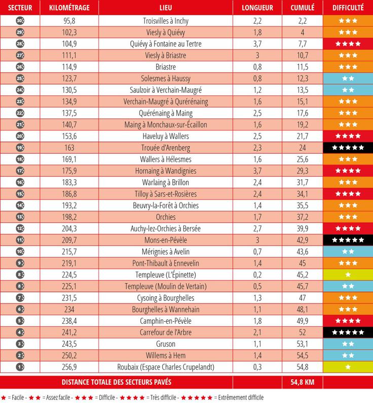 Pariz - Roubaix 2026 | Foto: zajem zaslona