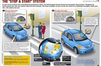 Stop&Start v C-trojki