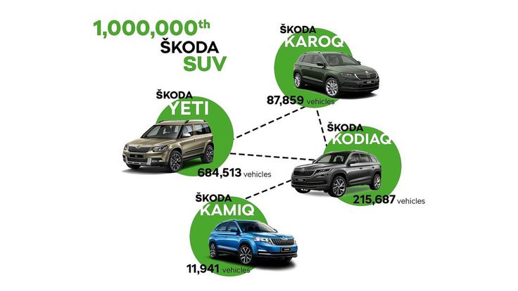 Tako so si delež razdelili Škodini športni terenci. | Foto: Škoda