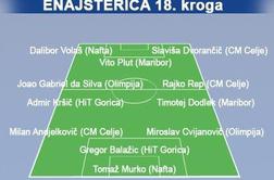 Junak 18. kroga je Vito Plut
