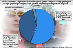 Rekviem za olimpijske igre, kot smo jih poznali? 