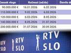 RTV