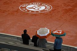 Na Roland Garrosu največ 11.500 gledalcev na dan