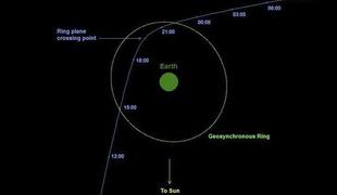 Asteroid bo letel rekordno blizu Zemlje