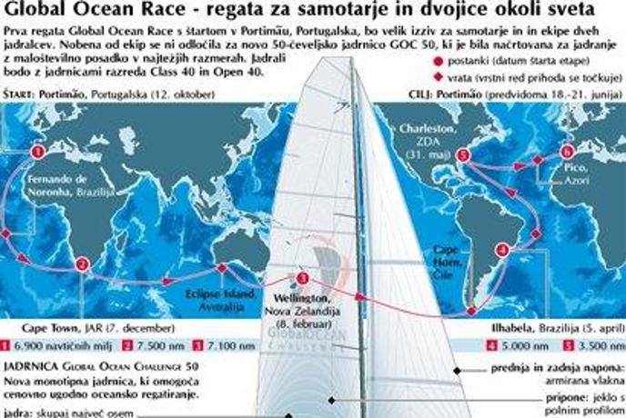 Pred vrati nova oceanska regata