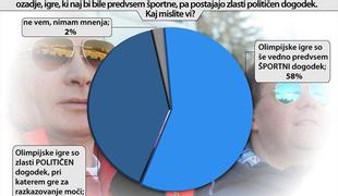 Rekviem za olimpijske igre, kot smo jih poznali? 
