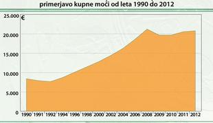 Kako je Slovenija ustvarjala in uničevala svoje bogastvo