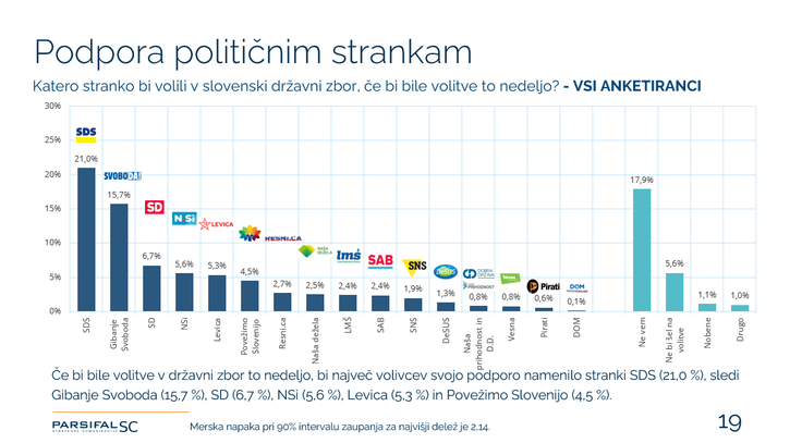 Javnomnenjska 12.4 | Foto: 