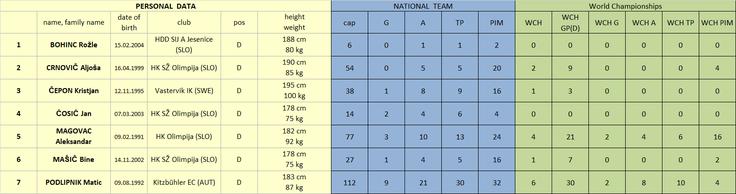 Statistika hokej 2024 | Foto: HZS