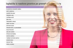 Klakočar Zupančič gre z najvišjim poslanskim nadomestilom na lokalne volitve