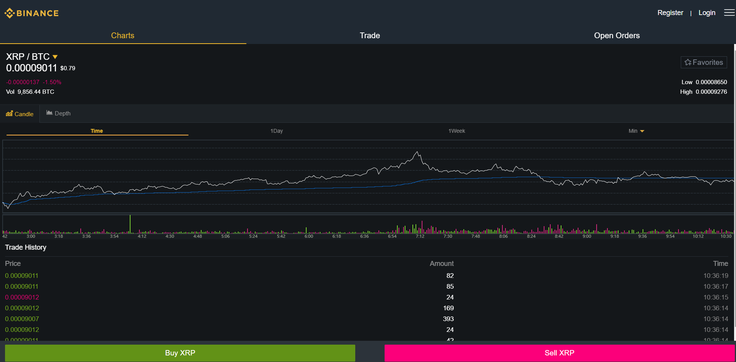 Binance | Foto: zajem zaslona/Diamond villas resort