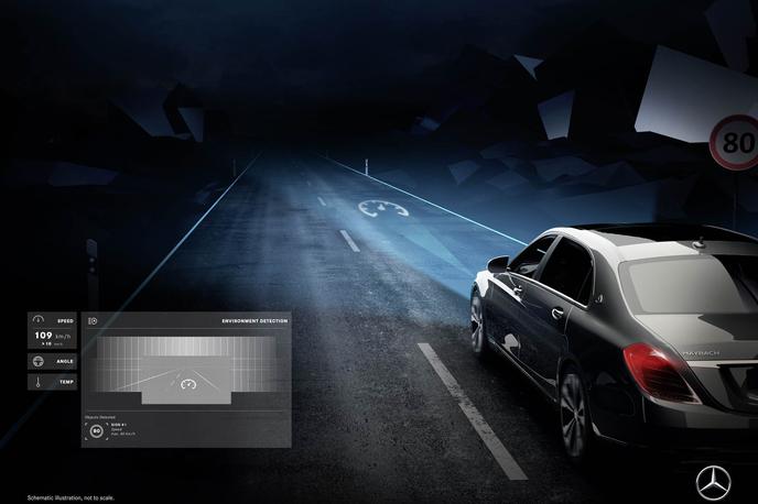 Mercedes-Benz digital light