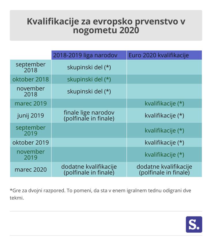 Liga narodov EP 2020 | Foto: Marjan Žlogar