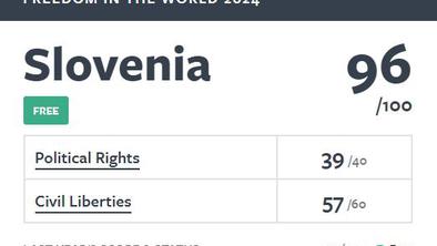 Slovenija med redkimi državami, ki ni zabeležila upada ravni svobode