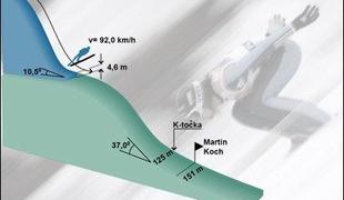 Skoki v Harrachovu prestavljeni na nedeljo