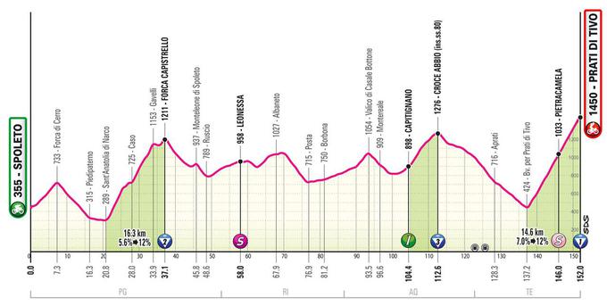 Giro 24, trasa 8. etape | Foto: 