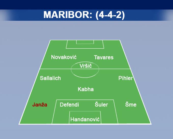 NK Maribor | Foto: Gregor Jamnik
