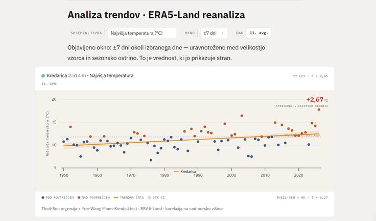 Kaj nam o trendu podnebja lahko povedo temperature, izmerjene od leta 1950 na Kredarici 11. avgusta ter v tednu prej in tednu pozneje? | Foto: Podnebnik