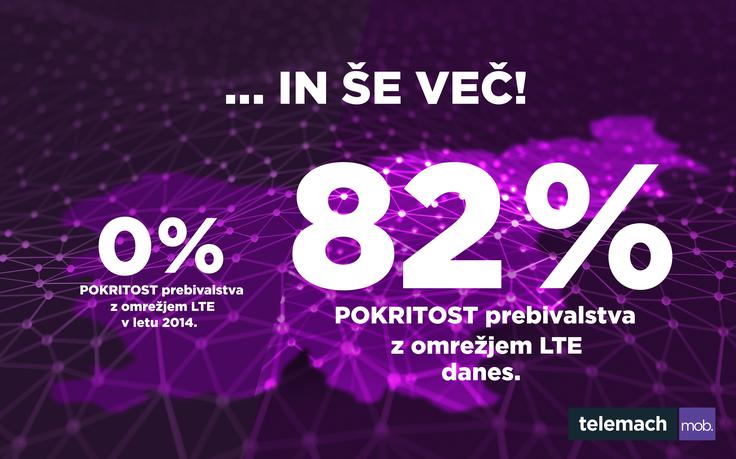 PR Telemach | Foto: 