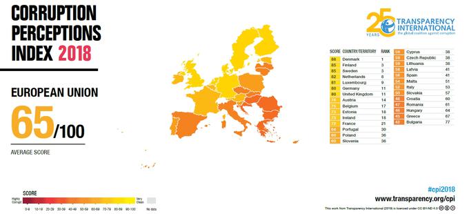 Indeks zaznave korupcije | Foto: Transparency International