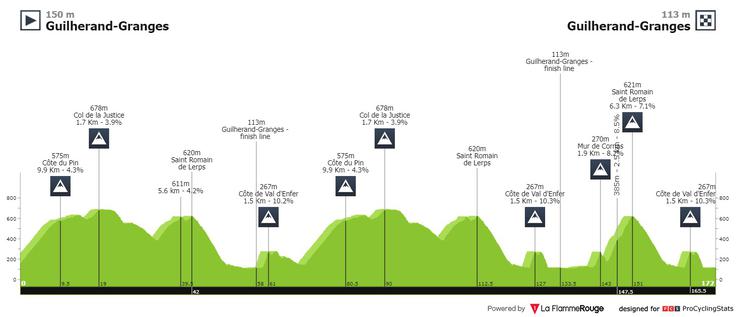 Ardeche classic | Foto: 