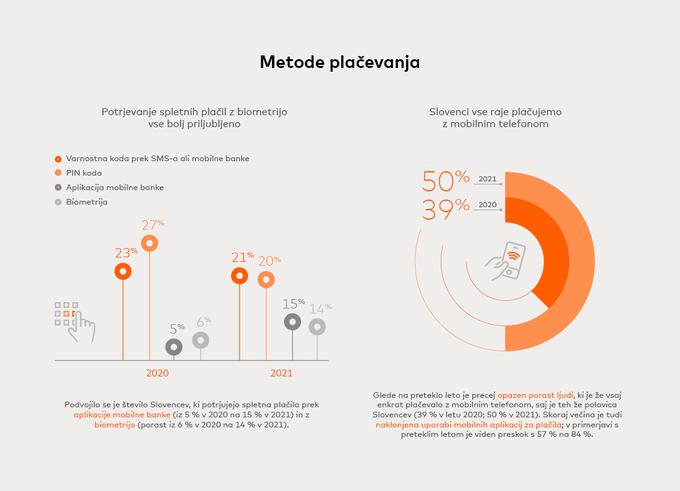Najočitnejši trendi, ki jih kažejo rezultati najnovejše raziskave Masterindex v Sloveniji | Foto: Masterindex