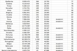 Kaj povedo internet in preglednice o številu naših poslancev