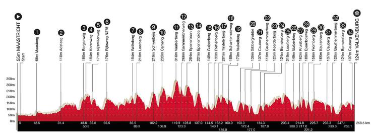 Amstel Gold Race 2025 | Foto: 