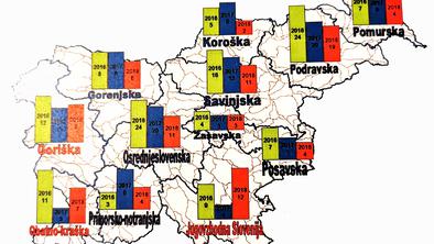 To so prometno najbolj nevarne regije v Sloveniji