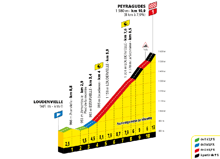 Gorski kronometer, TDF 13. etapa | Foto: 