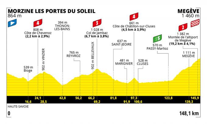 TDF22, trasa 10. etape | Foto: zajem zaslona/Diamond villas resort