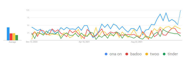 VIR: (Google Trends)  | Foto: 