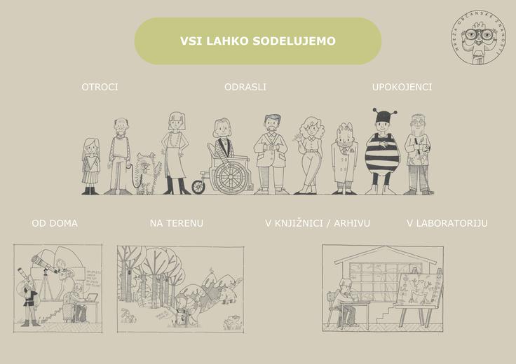 Občanska znanost ne pozna osebnostnih in prostorskih meja – potrebni so le radovednost, nekaj prostega časa in internetna povezava. | Foto: Mreža občanske znanosti