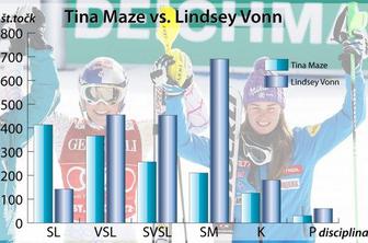 Tina Maze: Spori so vedno negativni