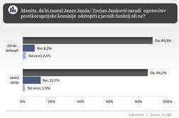 Episcenter: Največjo podporo ima stranka SD