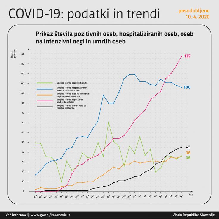 podatki | Foto: Vlada RS